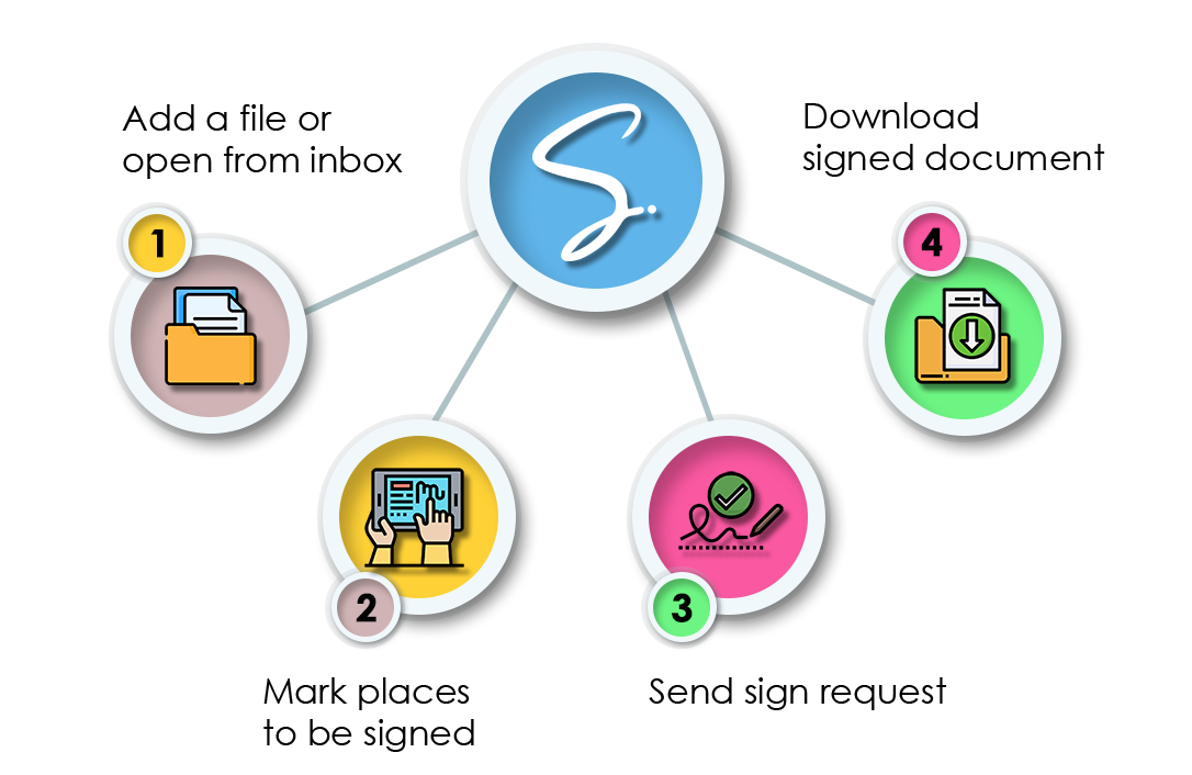 Send email to request signature app for Accounting firms